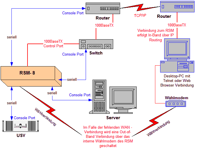 terminalserv